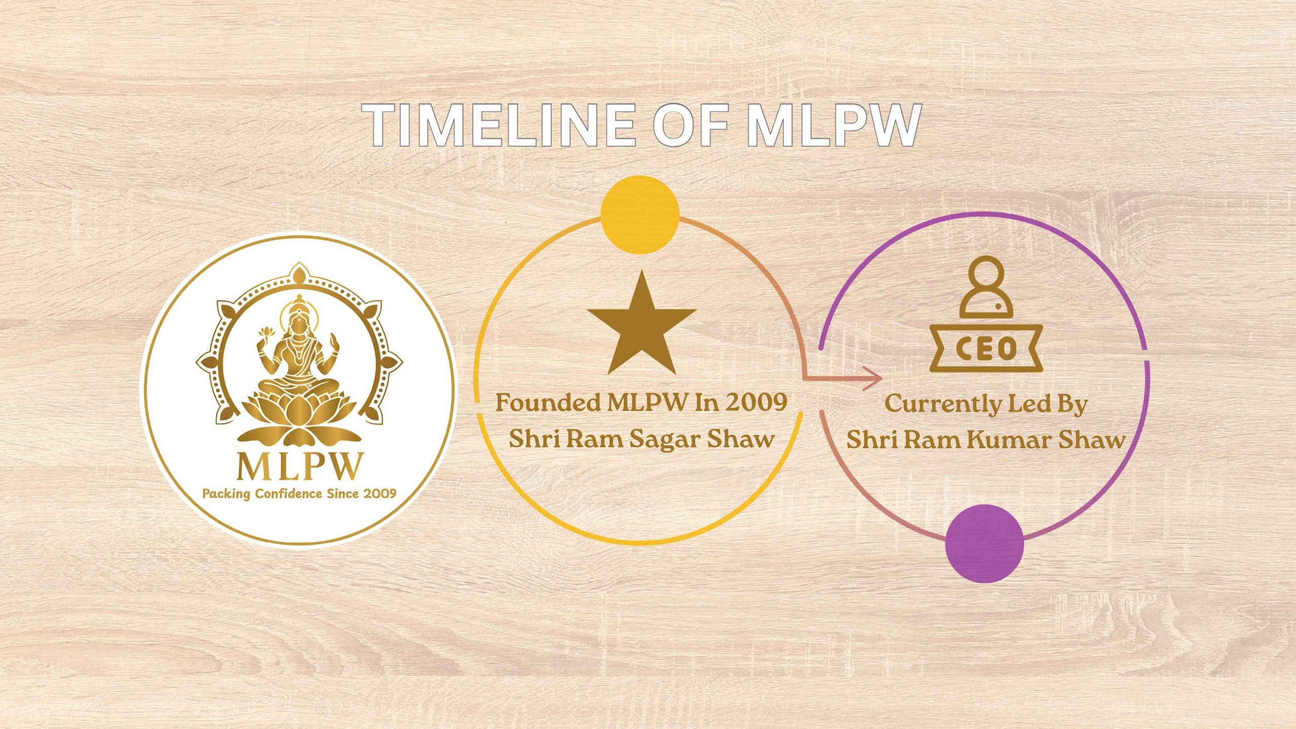 TIMELINE_MPLW